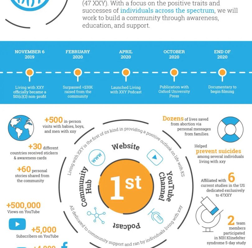 2020 Annual Report