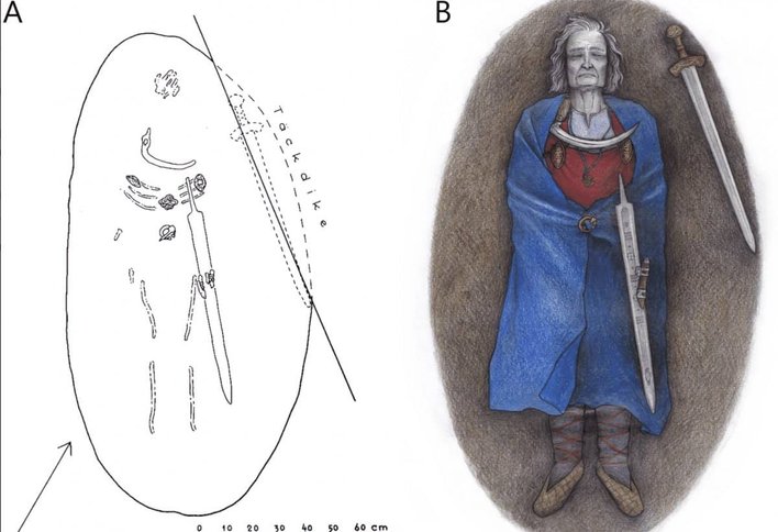 Living With XXY Response to 1,000-Year-Old Remains May Be Nonbinary