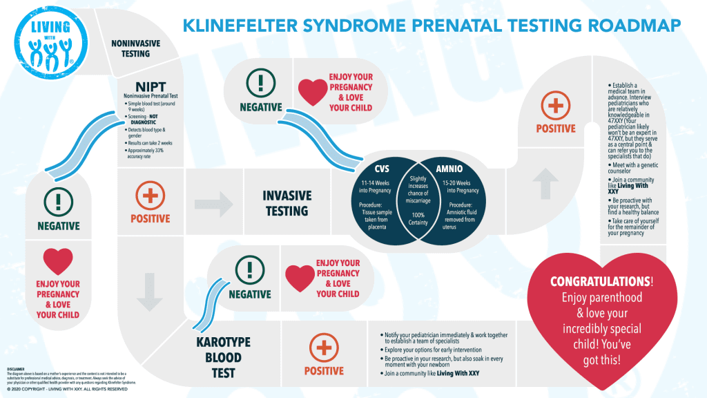 Prenatal NIPT testing Klinefelter syndrome